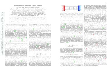 Inverse Currents in Hamiltonian Coupled Transport.